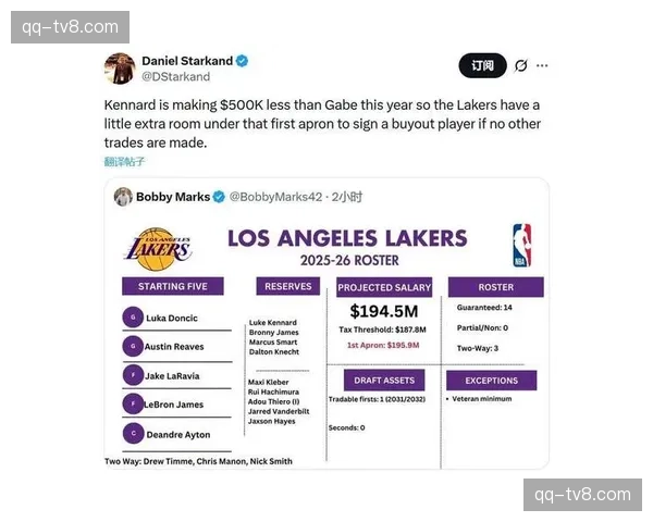 湖人三分命中率仅34.8% 肯纳德加盟补外线投射短板 湖人三分命中率仅34.8% 肯纳德加盟补外线投射短板